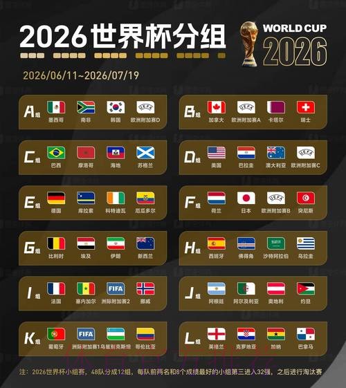 2026世界杯预测推荐官方