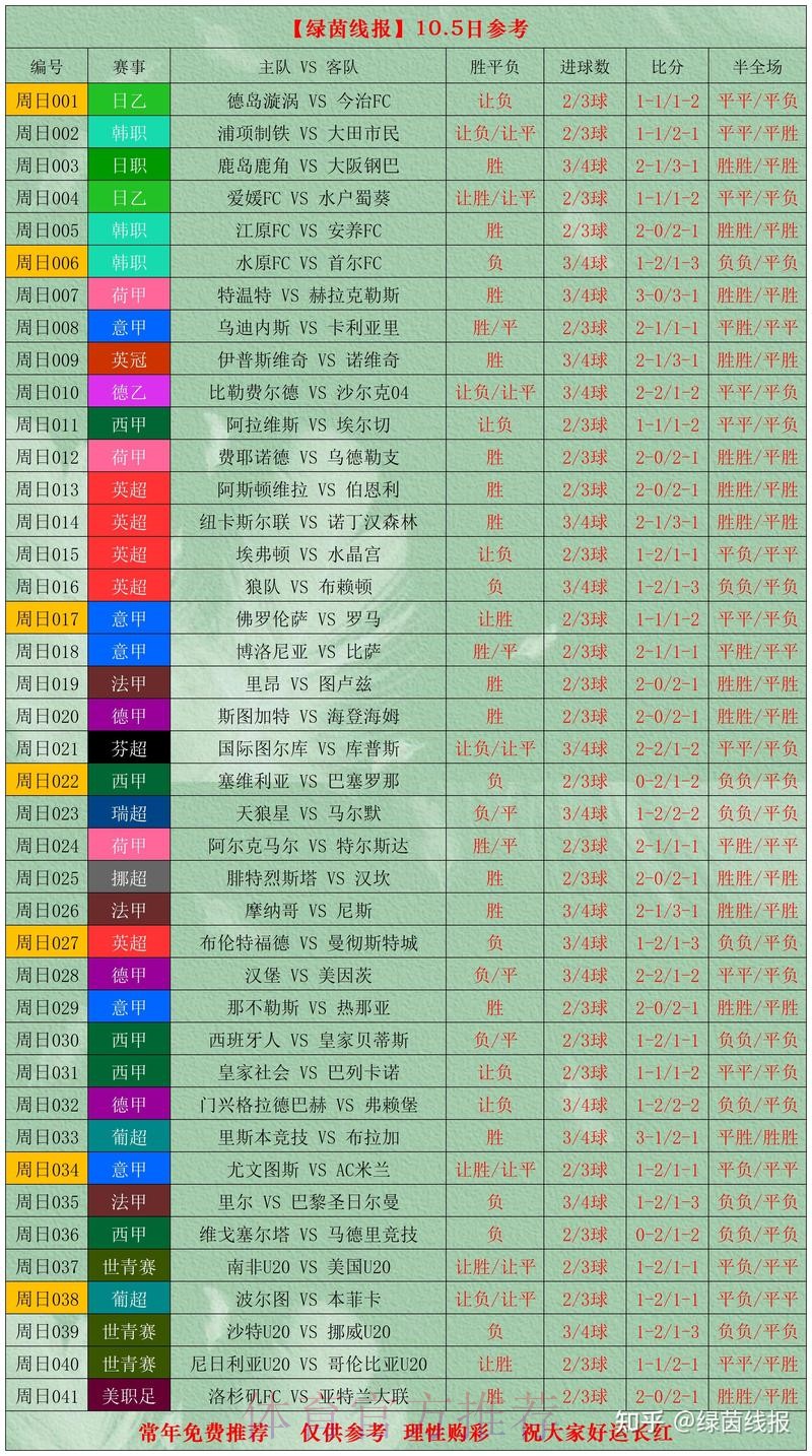 世界杯滚球分析最佳