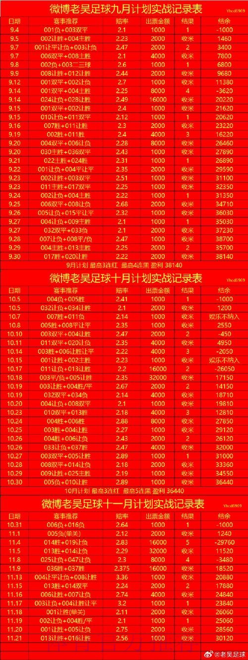 世界杯滚球分析最佳